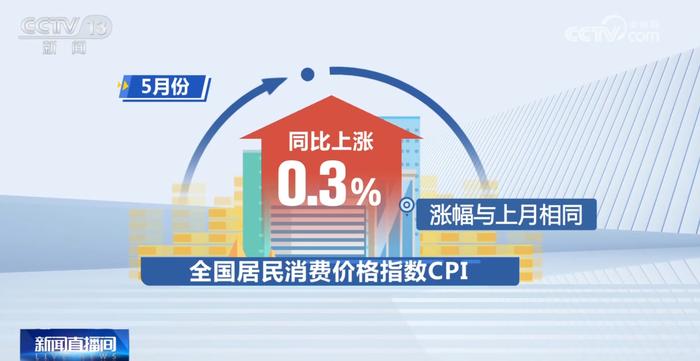 5月份CPI环比季节性下降 我国消费市场运行总体平稳