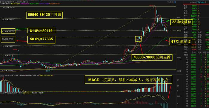 沪铜：大涨后的短期连续回调，趋势变弱了？（关注沪铜2408合约）