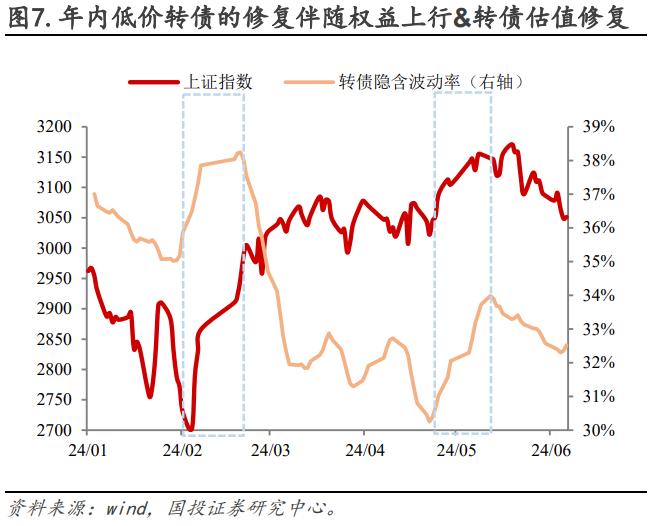 低价是否错杀，修复又有几何？