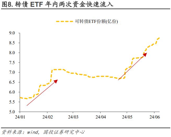 低价是否错杀，修复又有几何？