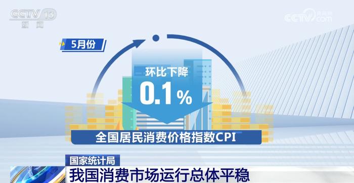 5月份CPI环比季节性下降 我国消费市场运行总体平稳