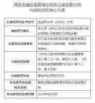 因贷款风险分类不实等，江苏太仓农商行两支行合计被罚60万元