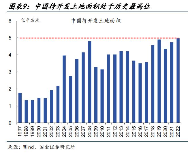 地产新开工，传递“积极”信号？（国金宏观·赵伟团队）