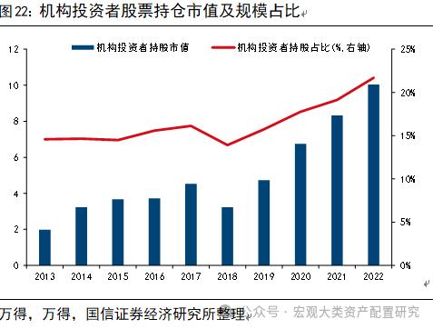 【国信策略】基于行业动量策略构建投资组合