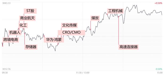 涨停复盘：苹果股价大涨再创历史新高 苹果、消费电子概念起飞