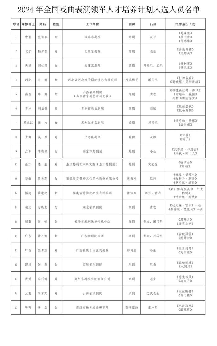 最新公示！广东省唯一入选！｜汕头，早上好