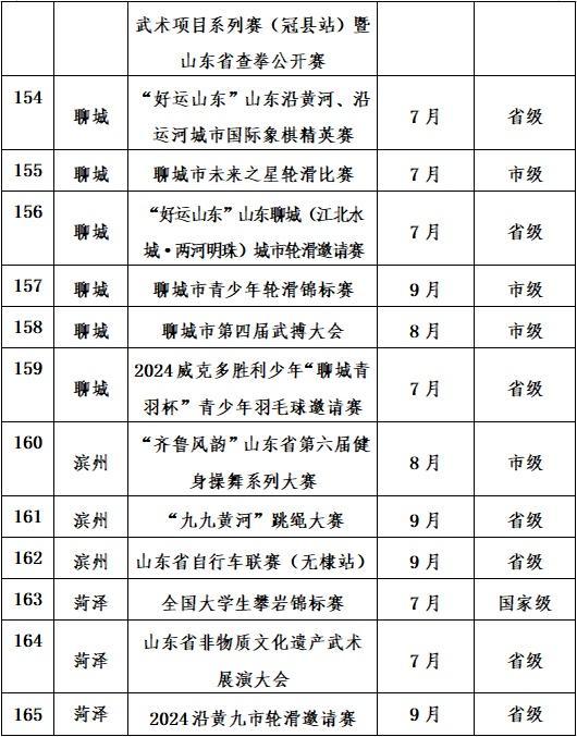 2024年山东近200项精品体育赛事贯穿全年