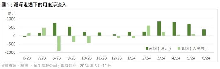 港股通年初至今累计净流入3213亿港元，超2023年全年