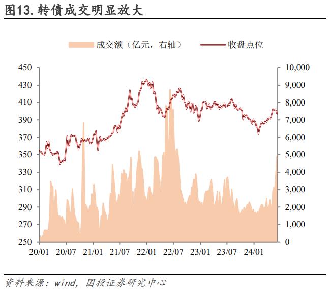 低价是否错杀，修复又有几何？