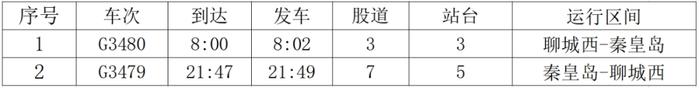 6月15日调图！德州东站首开至北京站、汉口站高铁列车