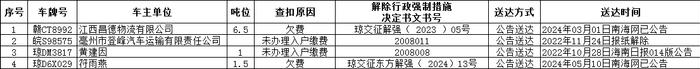 海南省交通规费征稽局东方分局发布公告七则