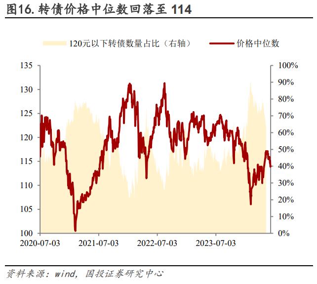 低价是否错杀，修复又有几何？