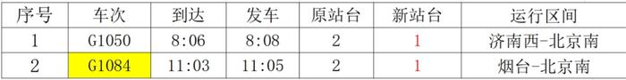 6月15日调图！德州东站首开至北京站、汉口站高铁列车