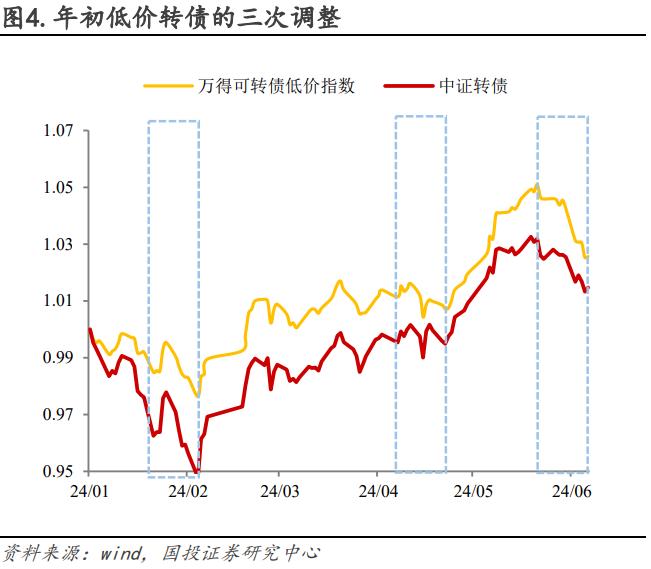 低价是否错杀，修复又有几何？