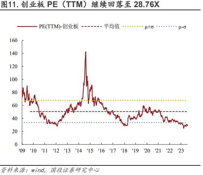 低价是否错杀，修复又有几何？