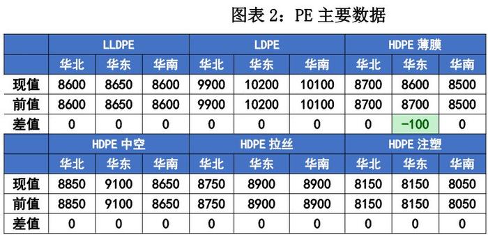 尿素市场心态转弱 甲醇价格呈现区域性走势