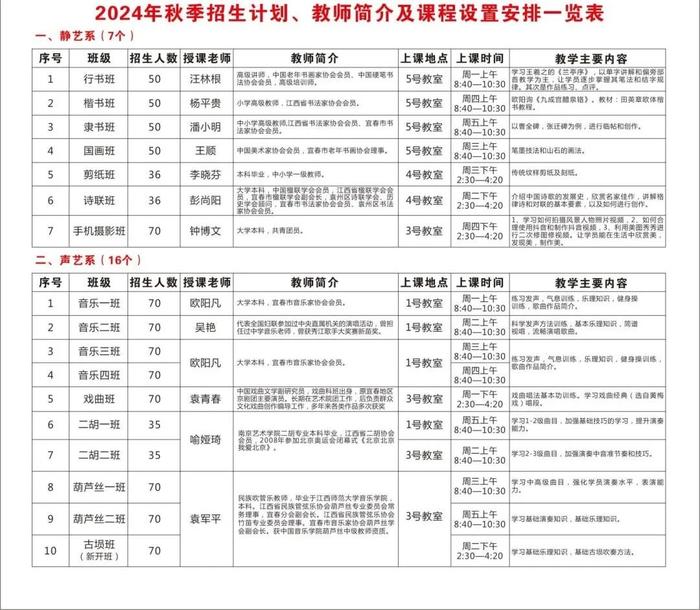 袁州区老年大学2024年秋季招生啦