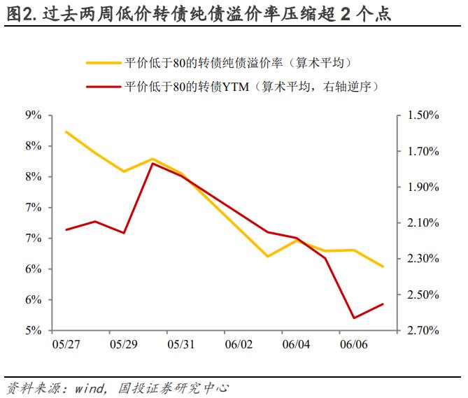 低价是否错杀，修复又有几何？