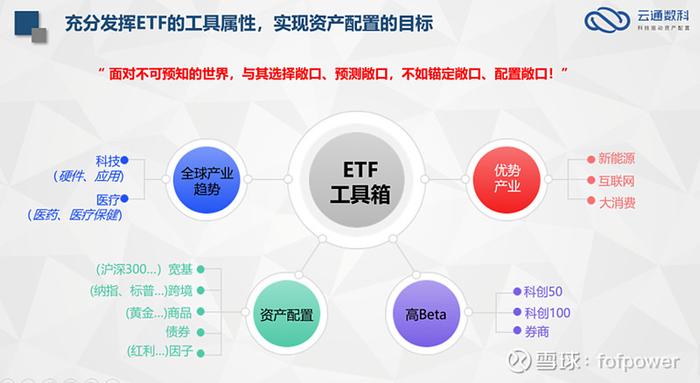 云通动态冯美云ETF的当下与资产配置的未来