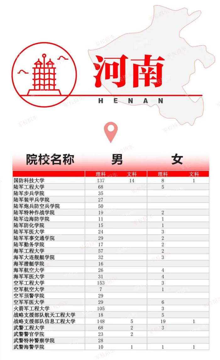 2024年军队院校招收普通高中毕业生计划公布