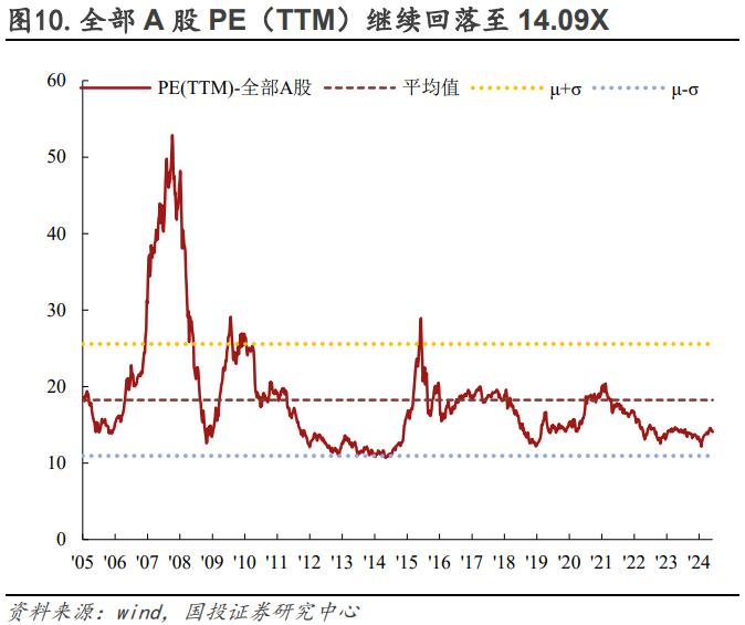 低价是否错杀，修复又有几何？