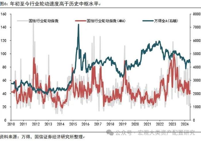 【国信策略】基于行业动量策略构建投资组合