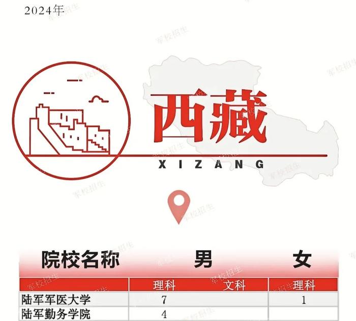 重磅！2024年陆军院校招收普通高中毕业生计划来了