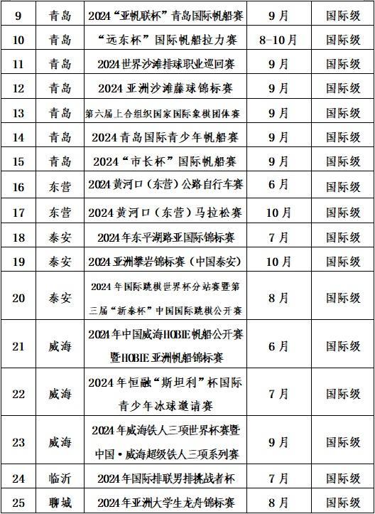 2024年山东近200项精品体育赛事贯穿全年