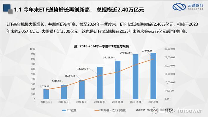 云通动态冯美云ETF的当下与资产配置的未来