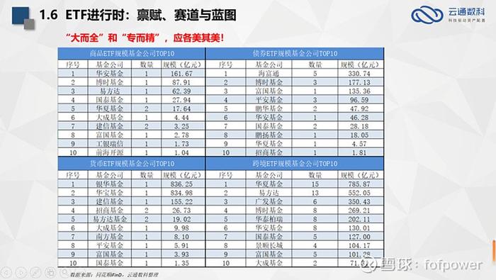 云通动态冯美云ETF的当下与资产配置的未来