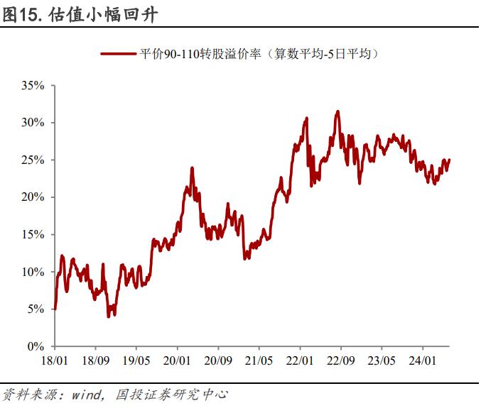 低价是否错杀，修复又有几何？