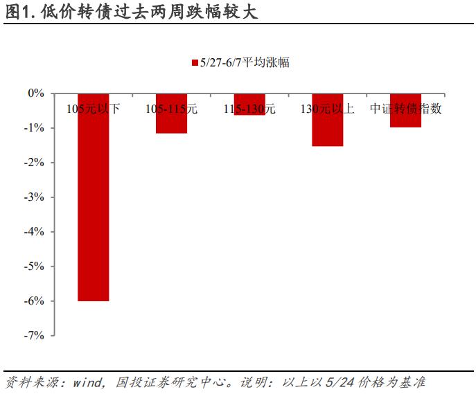 低价是否错杀，修复又有几何？