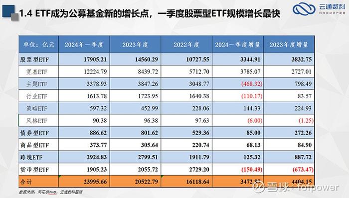 云通动态冯美云ETF的当下与资产配置的未来