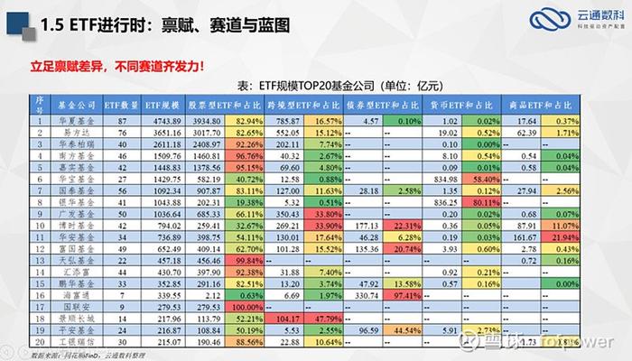 云通动态冯美云ETF的当下与资产配置的未来