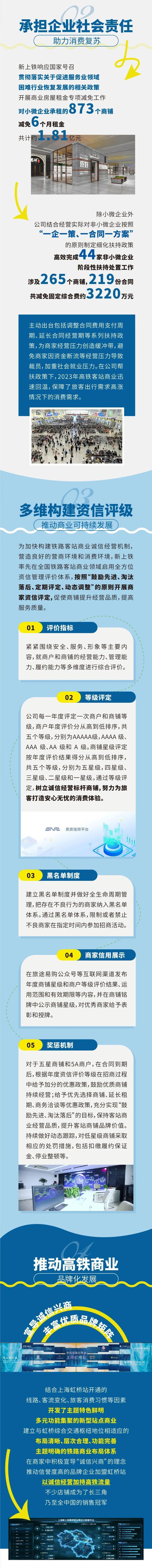 诚信兴商典型案例｜上海新上铁实业发展集团有限公司