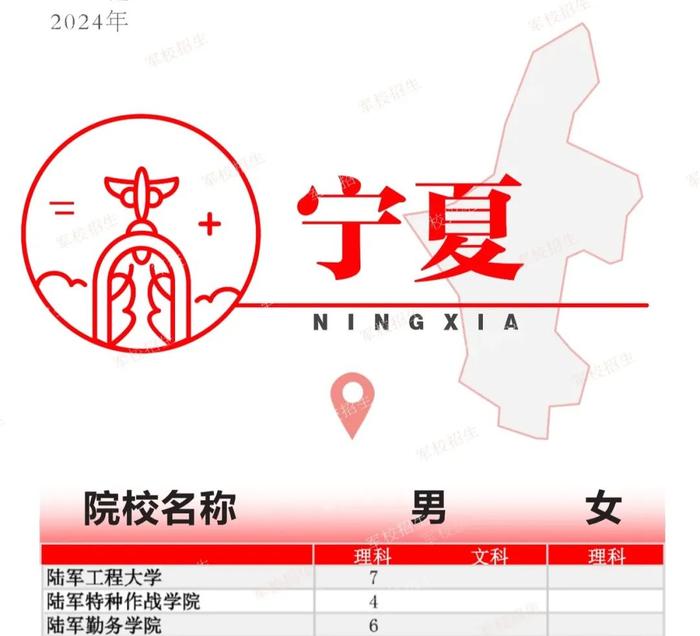 重磅！2024年陆军院校招收普通高中毕业生计划来了