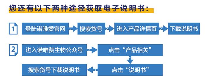 重要通知 | 告别纸质说明书！随时随地扫码即看，绿色环保再升级！