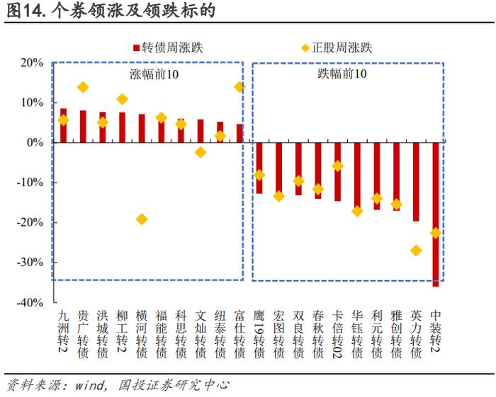 低价是否错杀，修复又有几何？