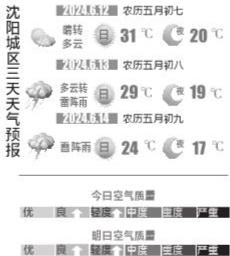 周三晴热依旧 周四周五还有一次降雨