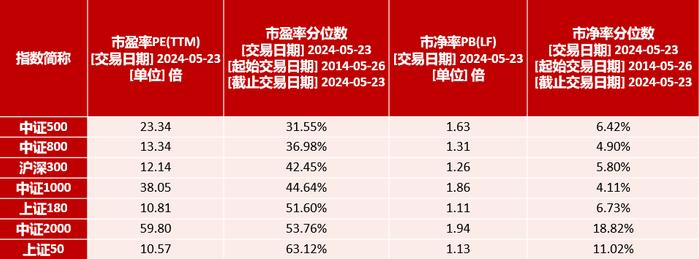 换个思路，为什么说这只指数增强基金适合长期投资？