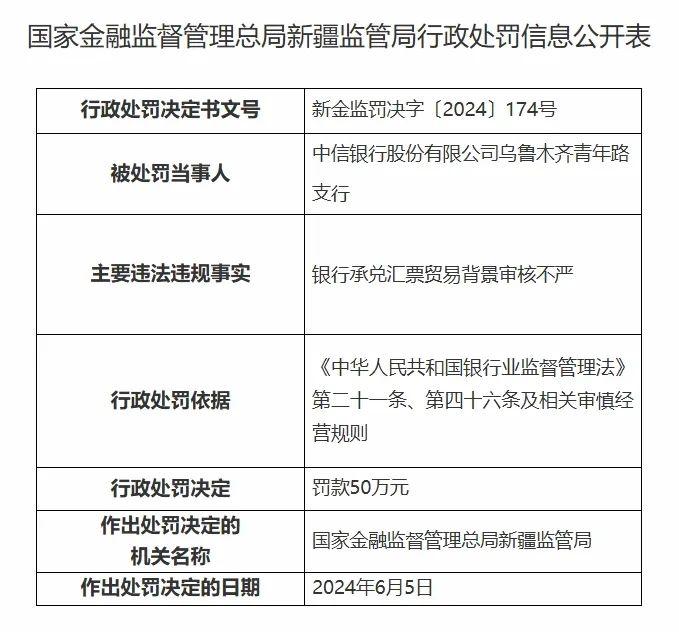 一天收6张罚单，中信银行的“合规”病又犯了