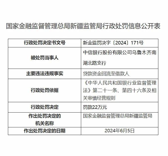 一天收6张罚单，中信银行的“合规”病又犯了