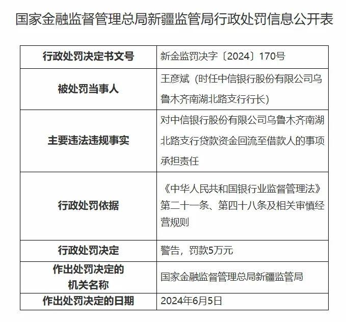 一天收6张罚单，中信银行的“合规”病又犯了