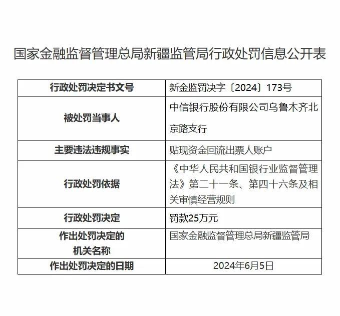 一天收6张罚单，中信银行的“合规”病又犯了