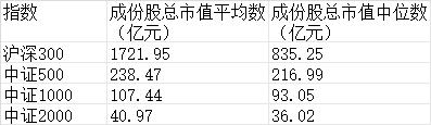 换个思路，为什么说这只指数增强基金适合长期投资？