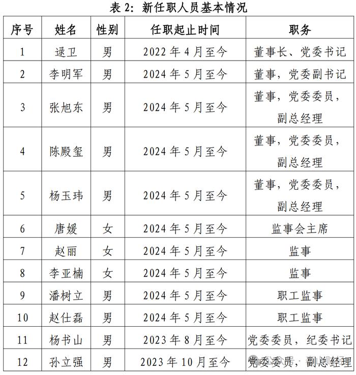 青岛上合控股高管调整，李明军等4名董事履新