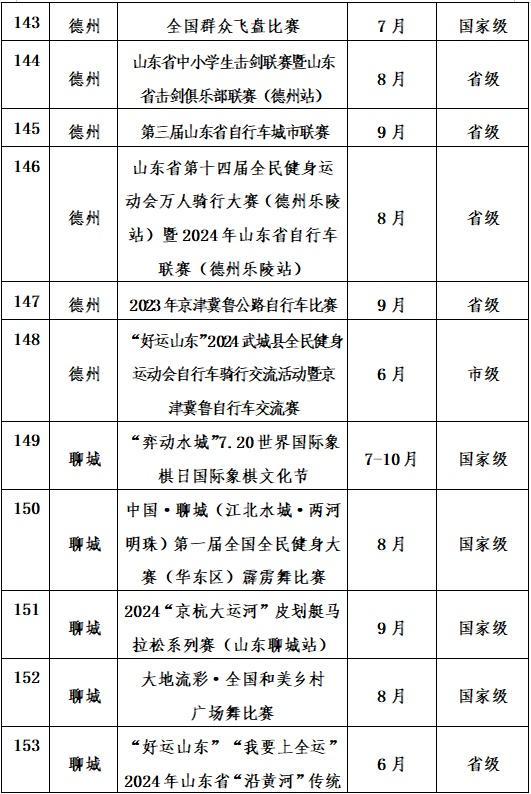 2024年山东近200项精品体育赛事贯穿全年