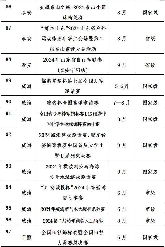 2024年山东近200项精品体育赛事贯穿全年