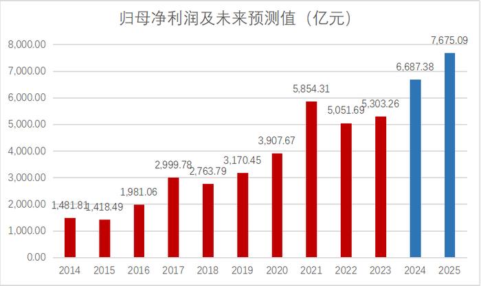 换个思路，为什么说这只指数增强基金适合长期投资？