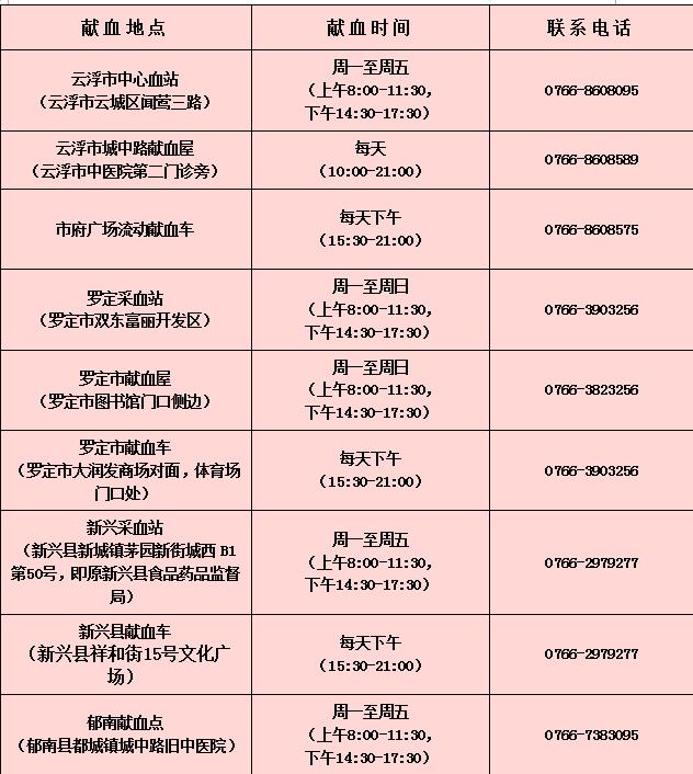 卫健委发文，无偿献血是中国公民的健康素养